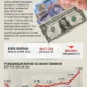 Rupiah Terus Merosot? Ini Empat Faktor Utamanya yang Wajib Diketahui