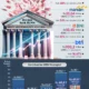Saham Bank BUMN Masih Menarik, DPR dan Pemerintah Jaga Stabilitas Pasar