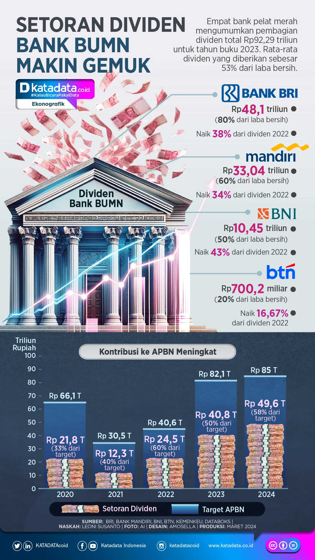 Saham Bank BUMN Masih Menarik, DPR dan Pemerintah Jaga Stabilitas Pasar