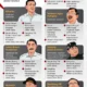 Said Iqbal Dilantik, Ini Daftar 10 Penasihat Khusus Presiden Prabowo yang Diresmikan di Istana Negara