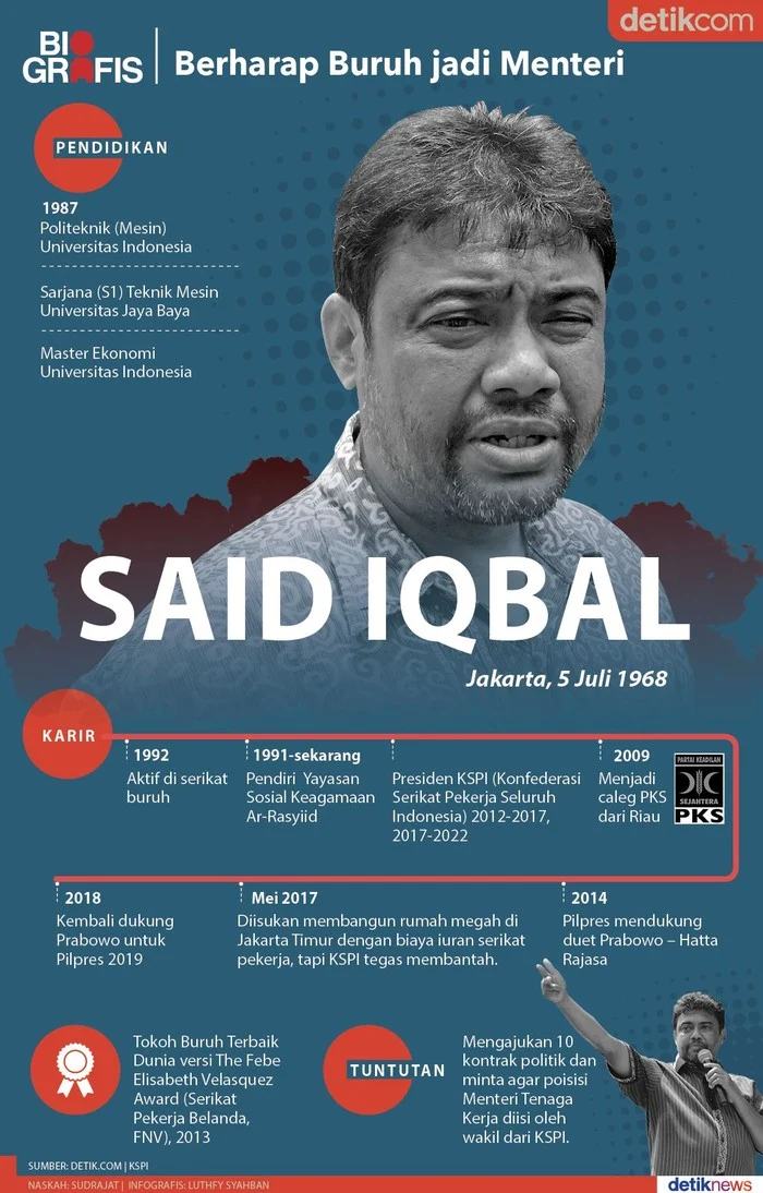 Said Iqbal Resmi Jadi Penasihat Presiden: Perjalanan Aktivis Buruh yang Kini Mengawal Kebijakan Ketenagakerjaan Nasional