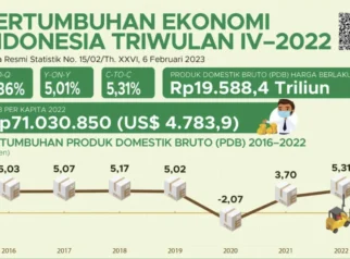 Sektor Kesehatan Dinilai Mampu Jadi Motor Pertumbuhan Ekonomi Baru Indonesia
