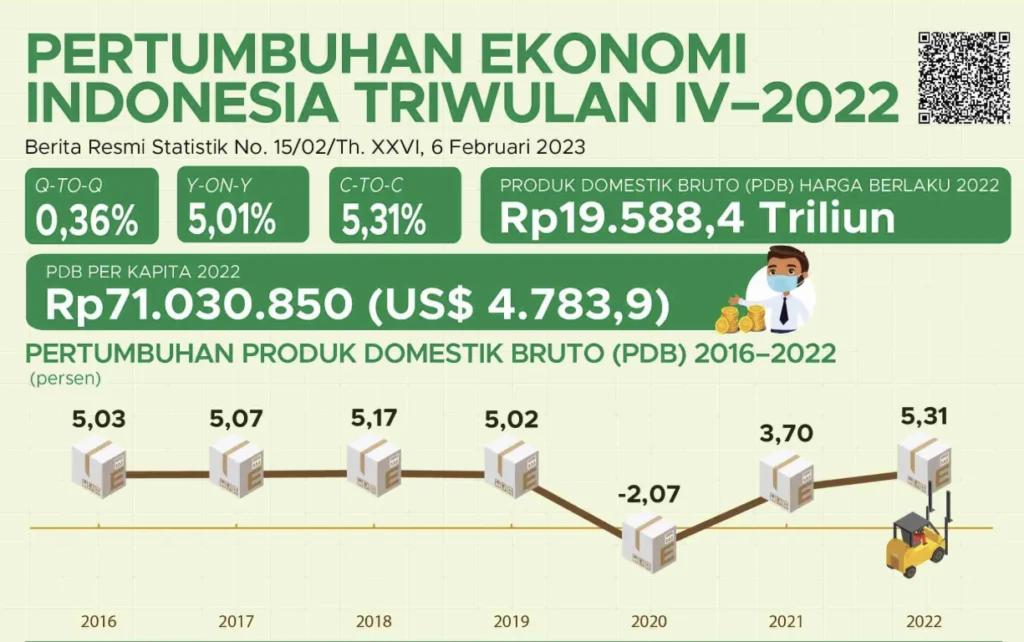 Sektor Kesehatan Dinilai Mampu Jadi Motor Pertumbuhan Ekonomi Baru Indonesia