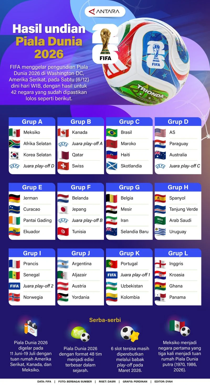 Sensasi Media Sosial Tim Payne Debut di Piala Dunia 2026, Bantu Selandia Baru Imbangi Iran 2-2
