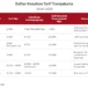 Tarif Transjabodetabek Bakal Disesuaikan, Pemprov DKI Evaluasi Besaran Subsidi