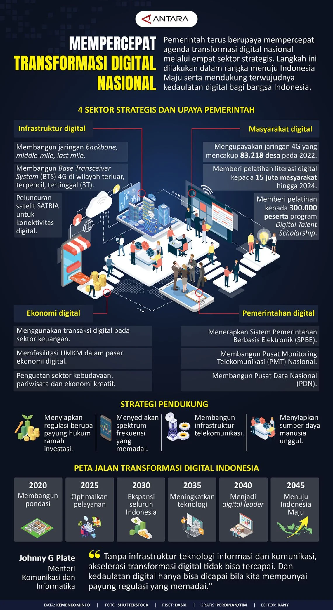 Transformasi Digital KAI: Luncurkan Space Digital untuk Optimalkan Aset Strategis Nasional