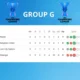 Update Klasemen Grup C: Kemenangan atas Haiti Bawa Skotlandia ke Puncak Grup C
