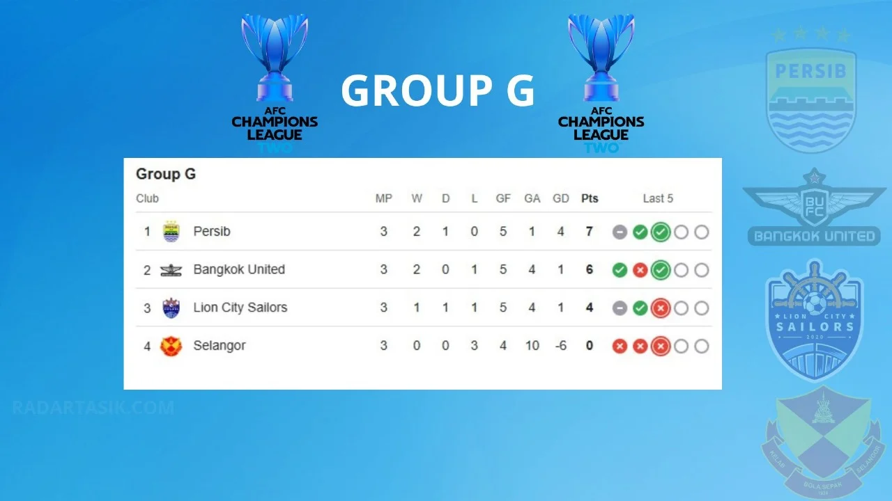 Update Klasemen Grup C: Kemenangan atas Haiti Bawa Skotlandia ke Puncak Grup C