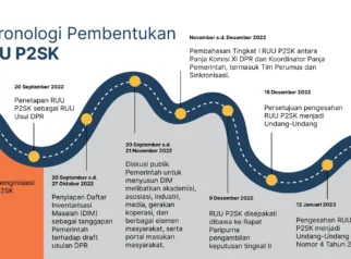 UU P2SK Baru Dinilai Perkuat Tata Keuangan RI di Tengah Kemajuan Zaman