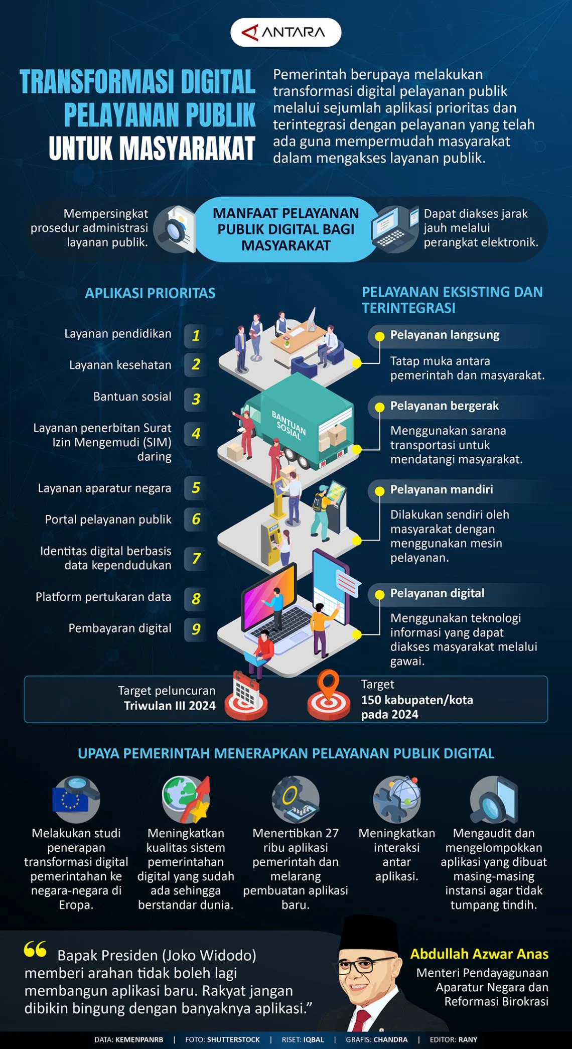 Vox Point Indonesia Teguhkan Pelayanan Publik Lewat Program Digital di HUT ke-10