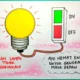 Wamen LH: Pemadaman Lampu Jadi Pengingat Hemat Energi, Bukan Solusi Jangka Panjang