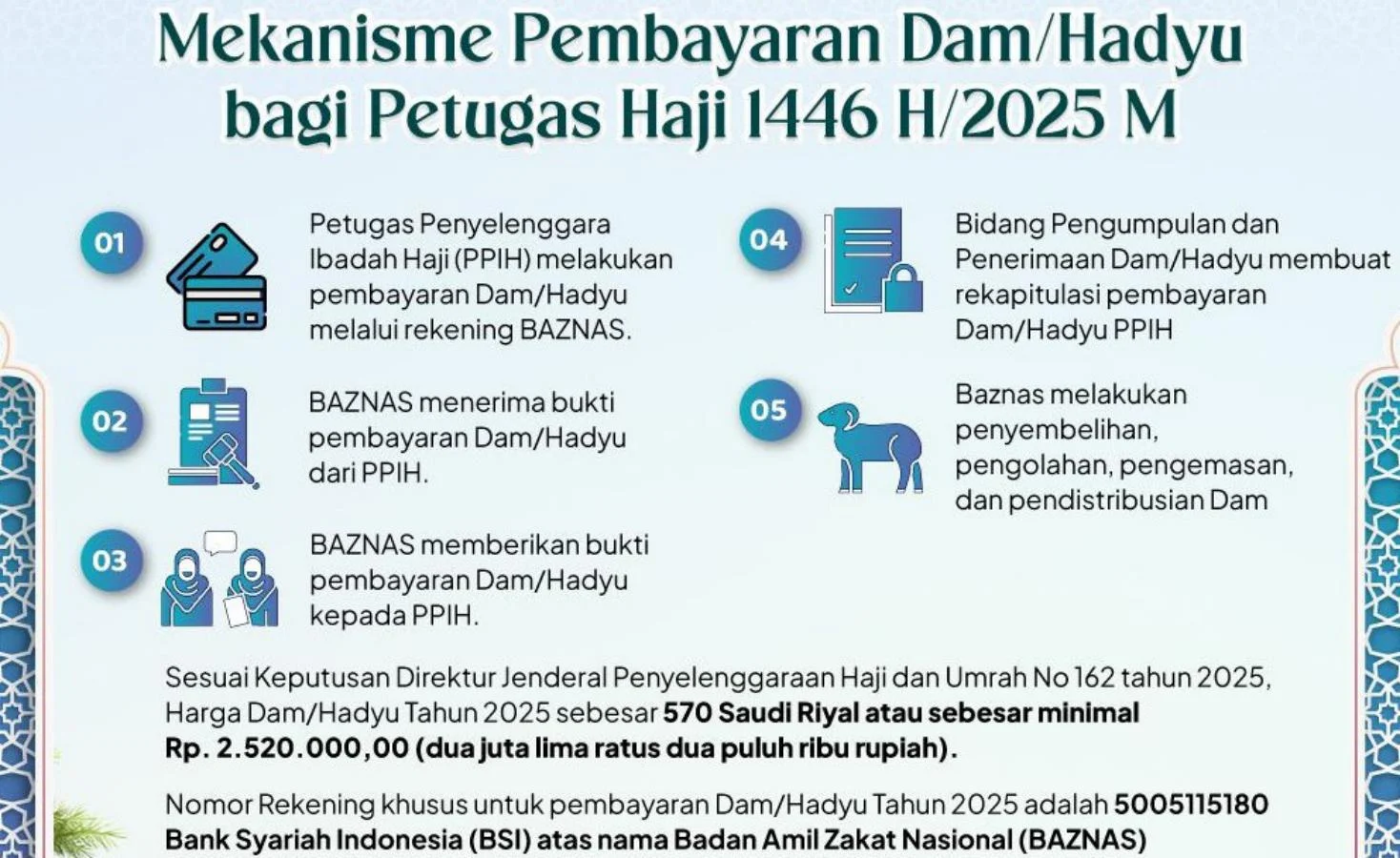 Wamenhaj Bongkar Modus Penipuan Haji Rp1,4 Miliar: Badal Palsu dan Dam Ilegal Terungkap