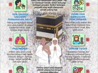 Waspada! Jemaah Haji Wajib Kenali 7 Gejala Penyakit Pascapulang