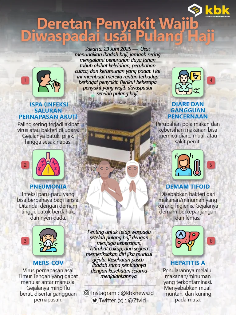 Waspada! Jemaah Haji Wajib Kenali 7 Gejala Penyakit Pascapulang