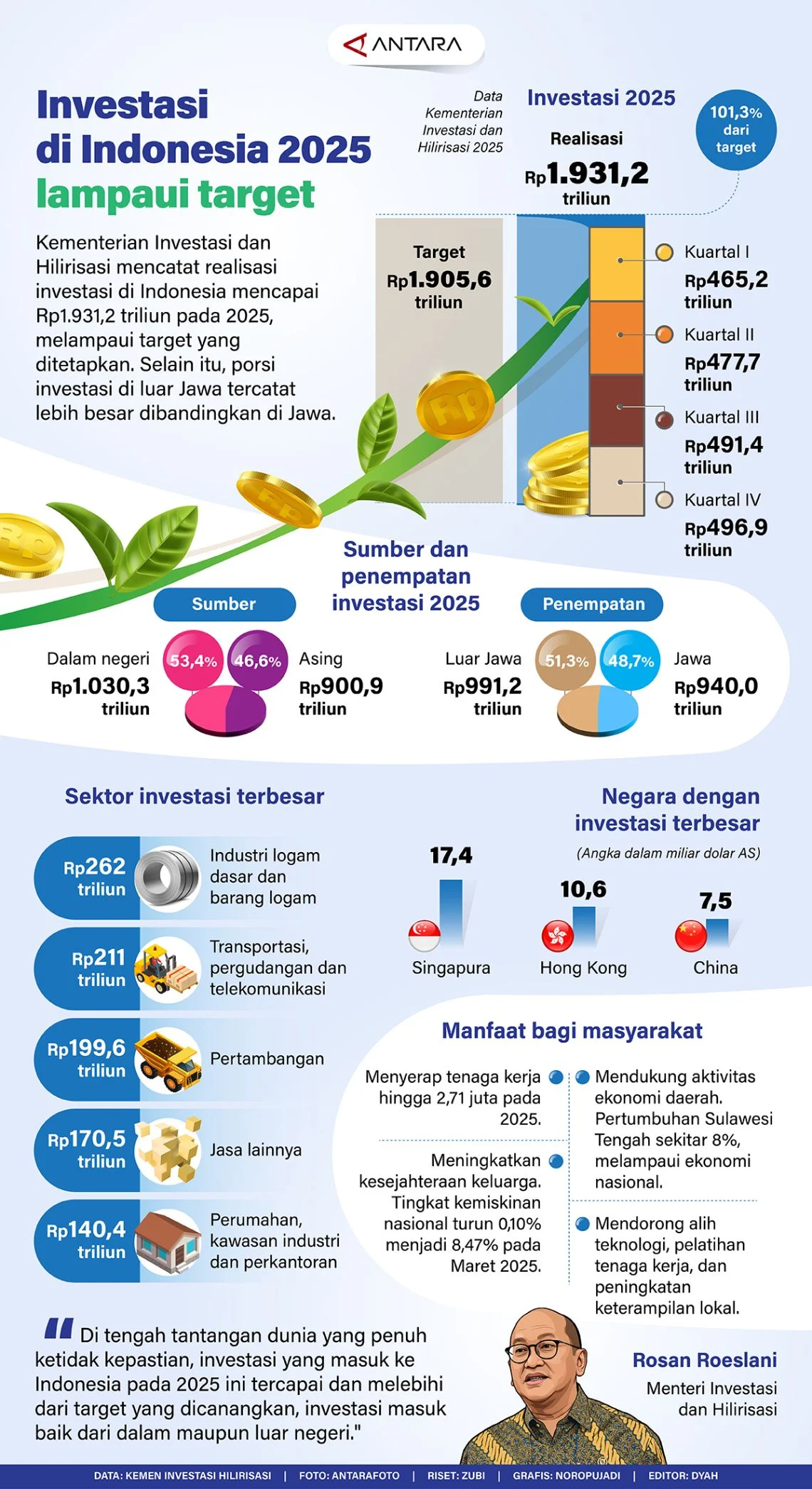 WGR 2026: Kedermawanan Indonesia Lampaui Rata-Rata Global, Transparansi Jadi Kunci