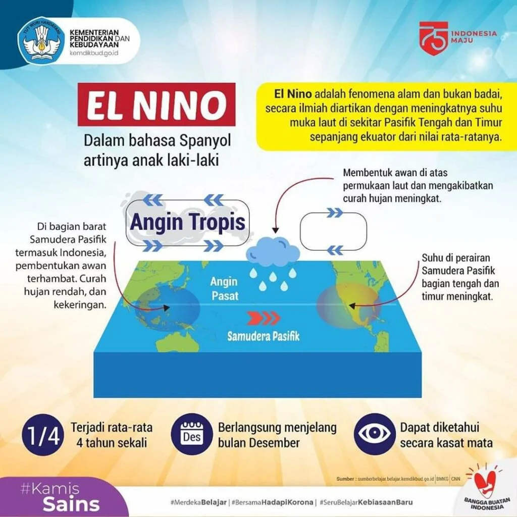WMO Peringatkan El Nino Ancaman Kekeringan hingga Banjir Mengintai Dunia LPP RRI