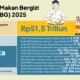 Zulhis Sorot Lonjakan Titik Dapur MBG: Potensi Pemborosan Rp12 Triliun Mengancam Efektivitas Program