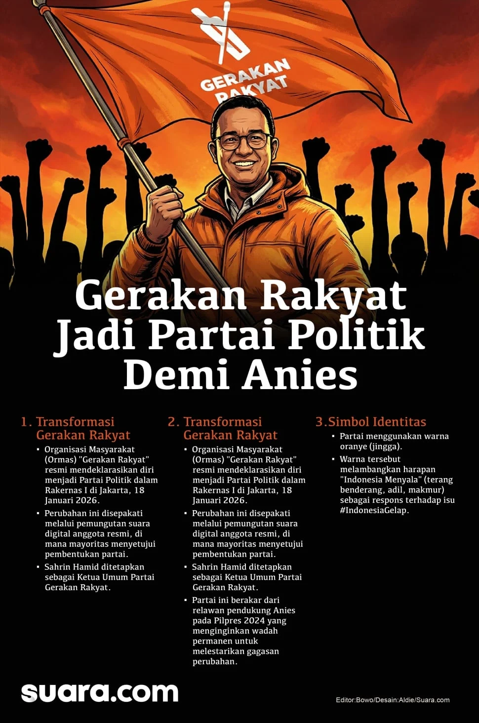 Anies Baswedan Resmi Diusung Partai Gerakan Rakyat untuk Pilpres 2029, Ini Strateginya