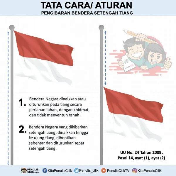 Arti dan Tata Cara Pengibaran Bendera Merah Putih Setengah Tiang
