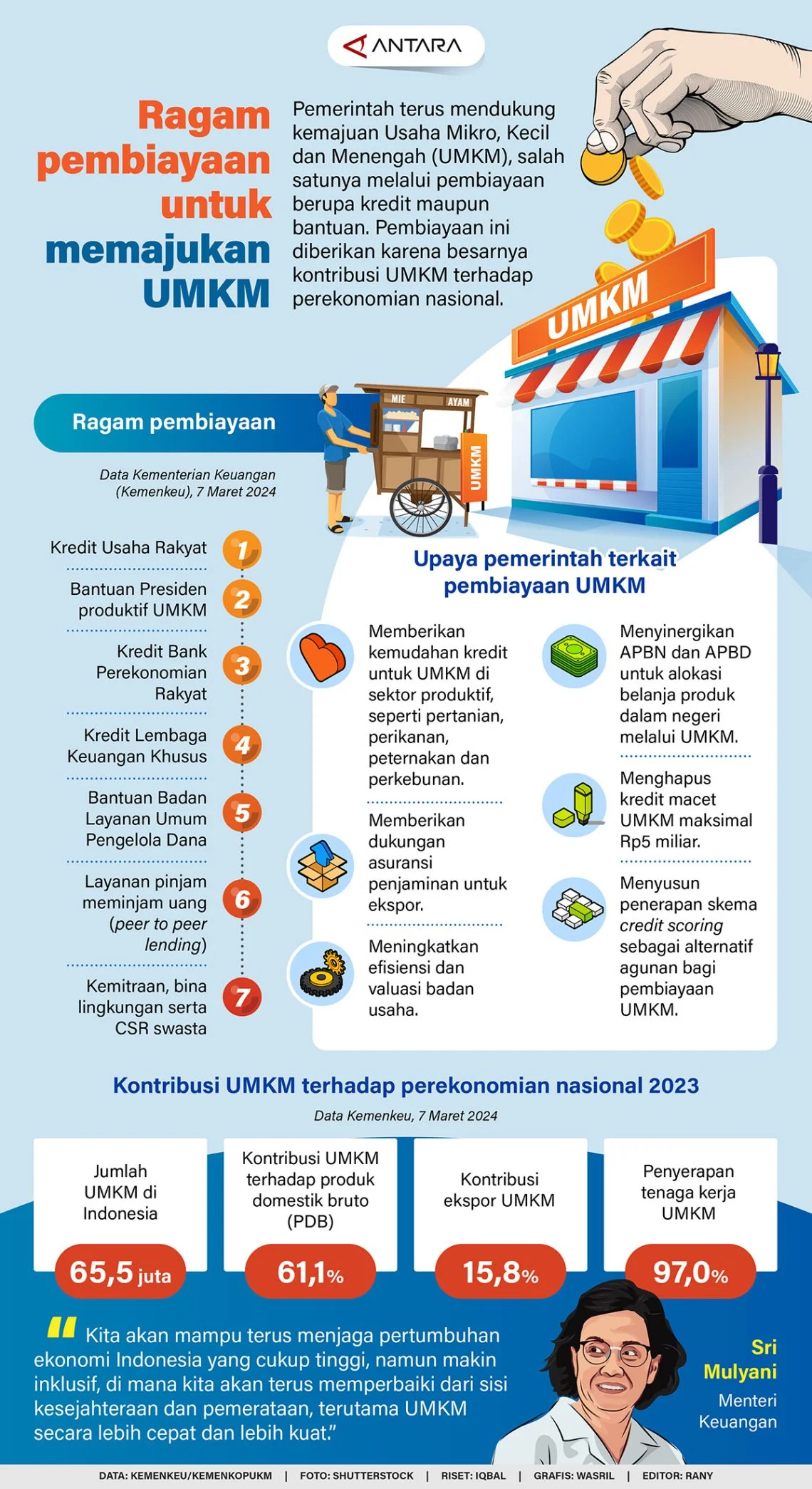 Bank Perekonomian Rakyat: Pilar Pembiayaan UMKM di Tengah Tantangan Likuiditas