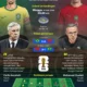 Brasil vs Maroko: Pertarungan Sengit di Piala Dunia 2026 yang Menyisakan Banyak Cerita