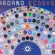 Cardano Ecosystem Terpa Badai: SecondFi Tutup, Jembatan Wanchain Dibobol, Namun ADA Justru Menguat