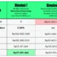 Dividen Jadi Andalan: Pemerintah Raup Triliunan dari Pajak Tabungan dan Investasi