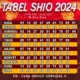 Empat Shio Paling Beruntung Hari Ini 24 Juli 2026: Ada Kabar Baik untuk Kelinci, Naga, Monyet, dan Kuda