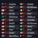 F1 Schedule 2026: Hungariong Jadi Penentu Sebelum Libur Musim Panas