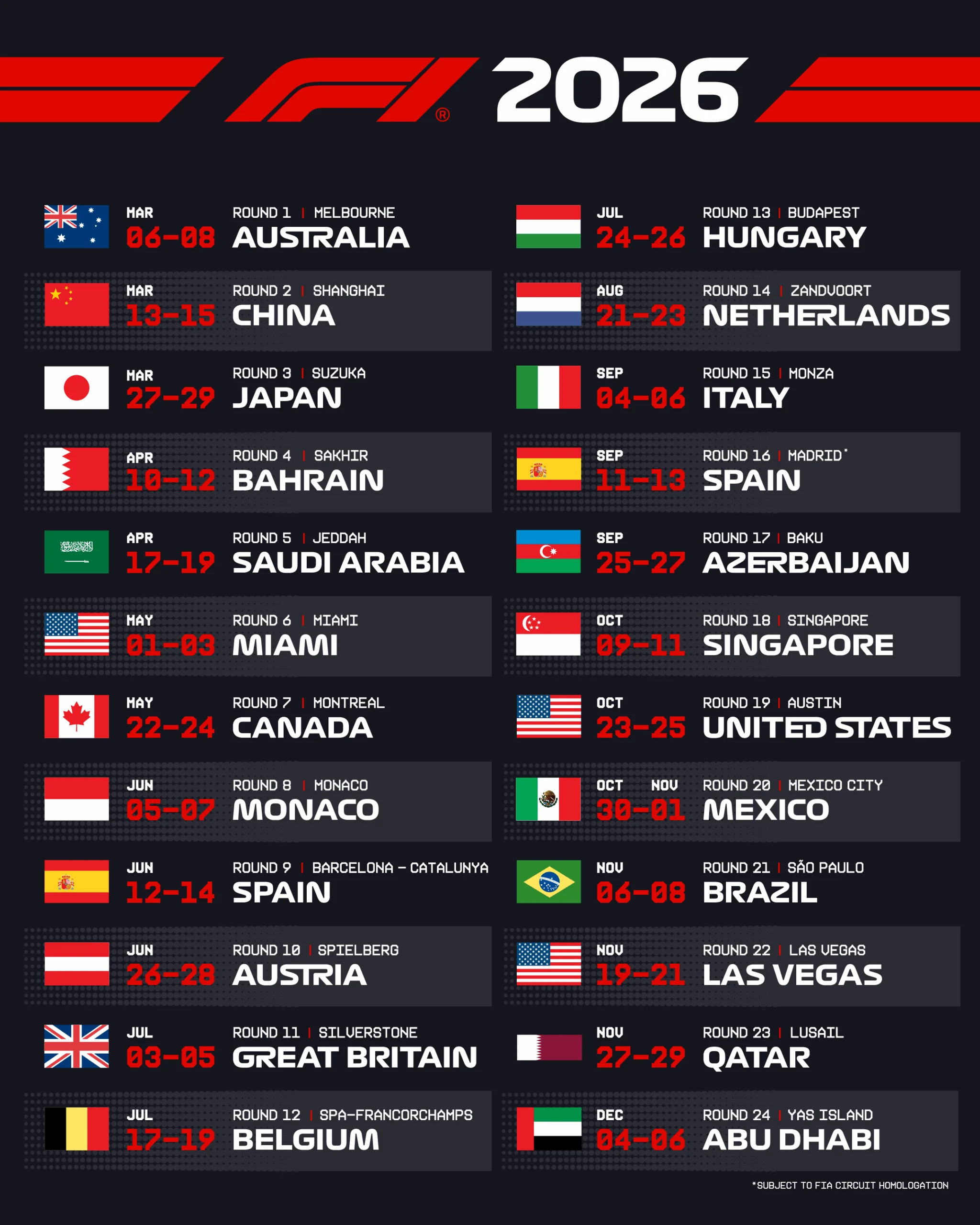 F1 Schedule 2026: Hungariong Jadi Penentu Sebelum Libur Musim Panas
