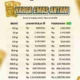 Harga Emas Antam Kembali Terkoreksi, Cek Rincian Lengkap Hari Ini