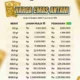 Harga Emas Antam Logam Mulia Kembali Naik ke Rp2,635 Juta per Gram, Buyback Ikut Terdongkrak