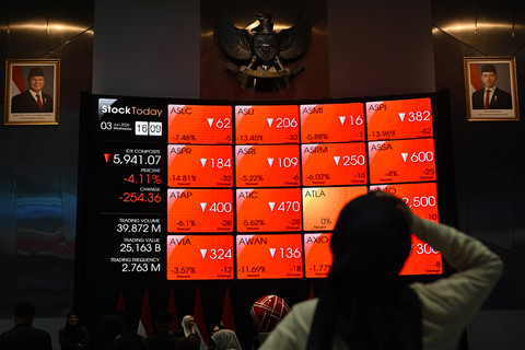 IHSG Sepekan Melemah 0,35 Persen ke Level 5.875, Kapitalisasi Pasar Susut Rp15 Triliun