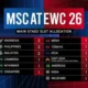 Jadwal Perempat Final MSC MLBB EWC 2026: Duel Sengit Perebutan Tiket Semifinal