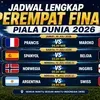 Jadwal Piala Dunia 2026 Perempat Final: Prancis vs Maroko hingga Argentina vs Swiss, Siapa Melaju?