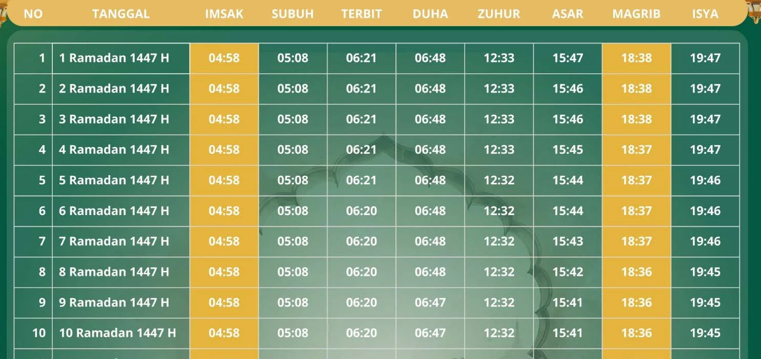Jadwal Sholat Hari Ini: Panduan Hidup Teratur ala Rasulullah untuk Sambut Tahun Ajaran Baru