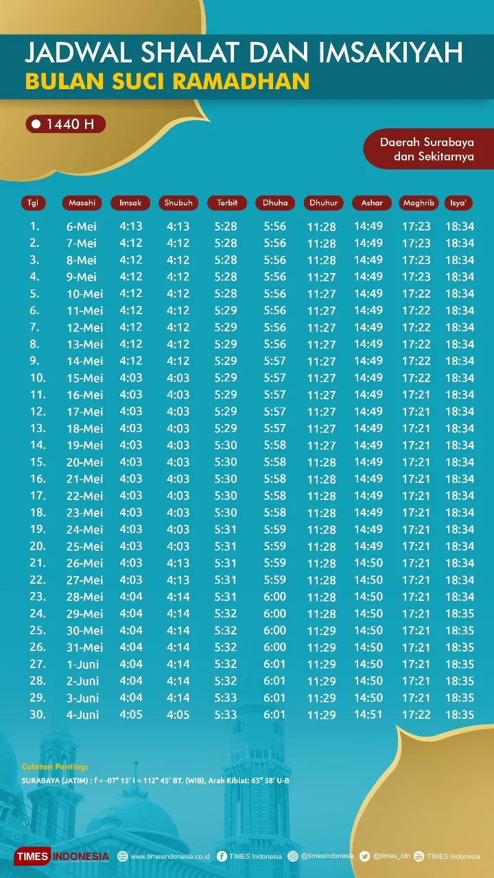 Jadwal Sholat Hari Ini: Panduan Ibadah Tepat Waktu untuk Surabaya, Bandung, dan Bandung Barat