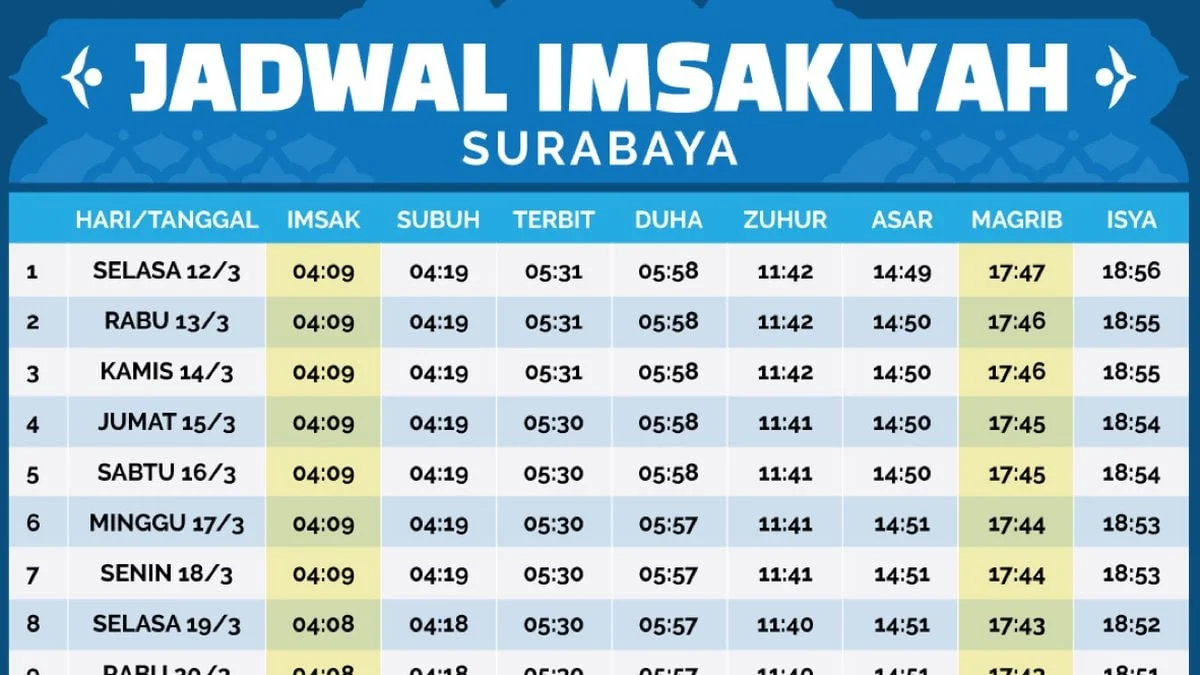 Jadwal Sholat Surabaya Hari Ini 10 Juli 2026: Panduan Lengkap Salat Jumat dan Waktu Imsak