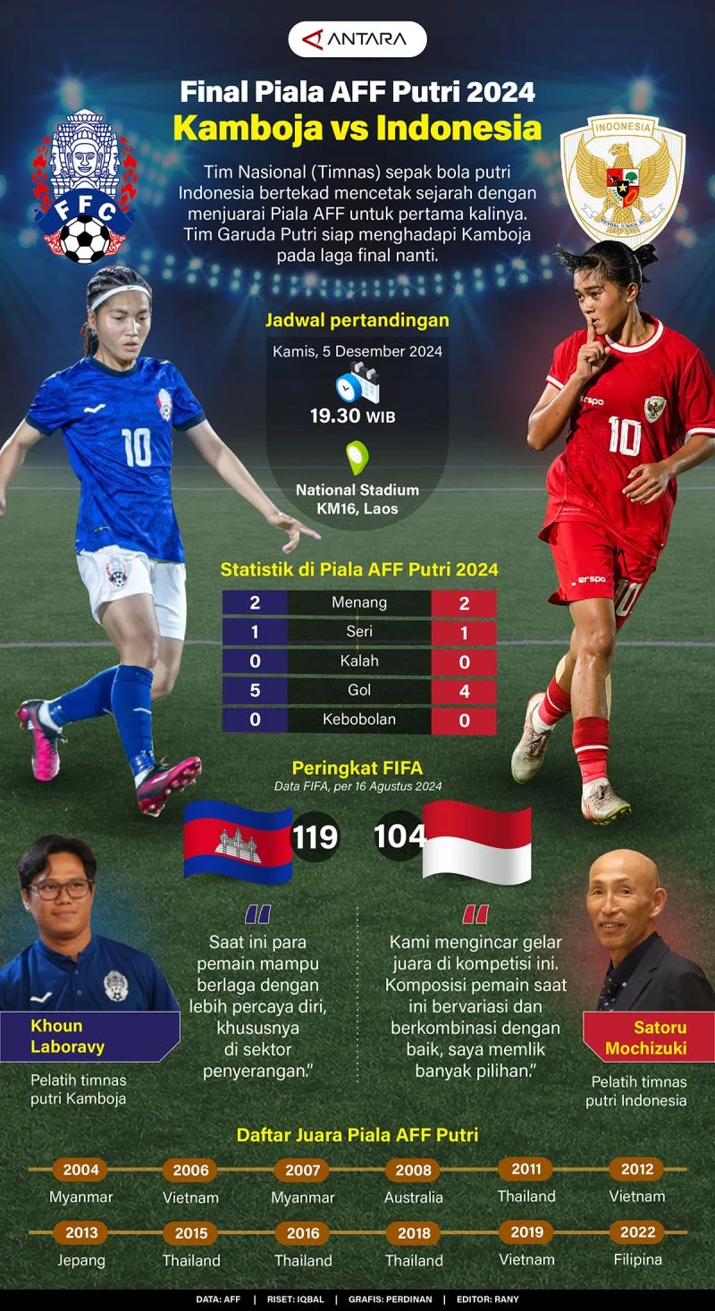 Kamboja Siap Comeback? Tim Nasional Sepak Bola Kamboja Incar Kejutan di Piala AFF 2026
