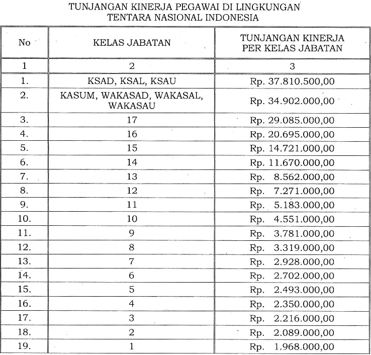 Kenaikan Tukin TNI dan ASN Kemhan Diatur dalam Perpres Nomor 42 dan 43 Tahun 2026