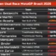 Klasemen MotoGP 2026 Memanas: Ai Ogura Ancam Jorge Martin, Marc Marquez Bangkit