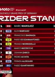 Klasemen MotoGP Jerman Makin Ketat: Marc Marquez Pangkas Jarak, Martin Masih Puncaki