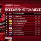 Klasemen MotoGP Jerman Makin Ketat: Marc Marquez Pangkas Jarak, Martin Masih Puncaki