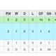 Klasemen Piala AFF 2026: Indonesia Puncaki Grup A, Malaysia Kokoh di Grup B