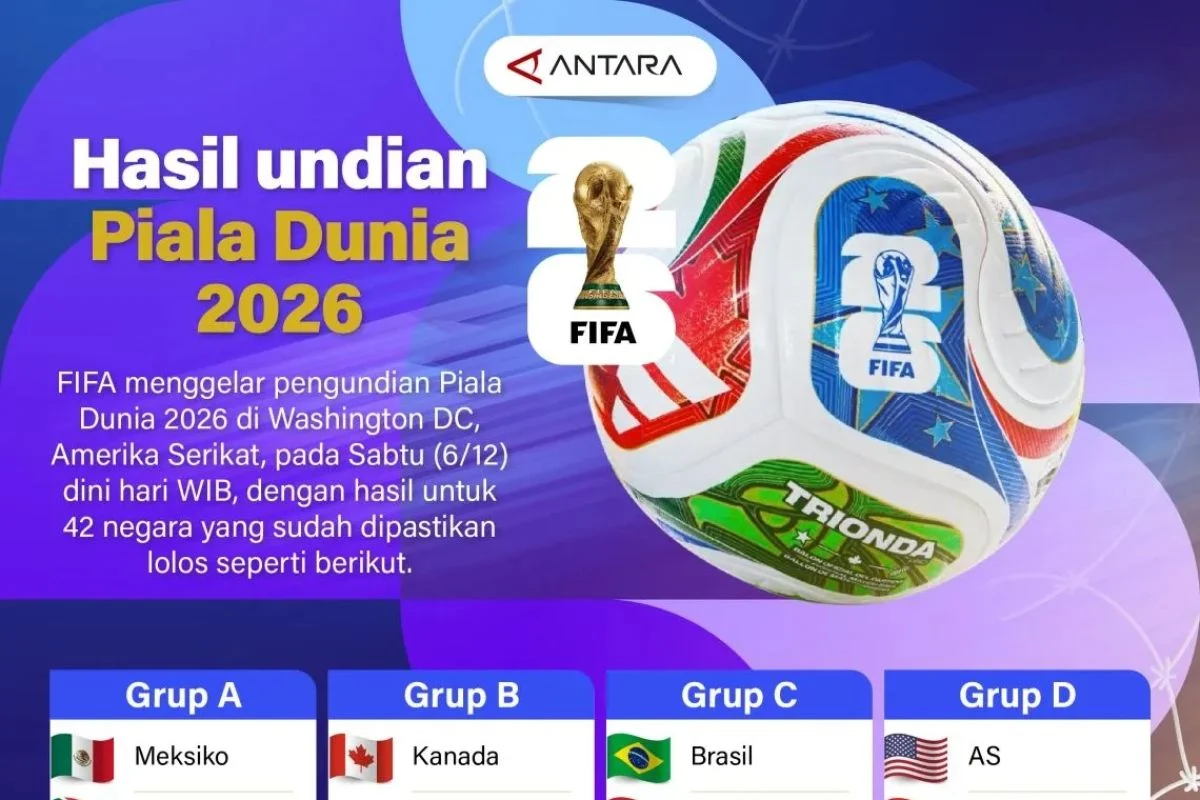 Kontroversi VAR dan Spidercam Warnai Perempat Final Piala Dunia 2026: Elliot Anderson Jadi Pusat Perhatian
