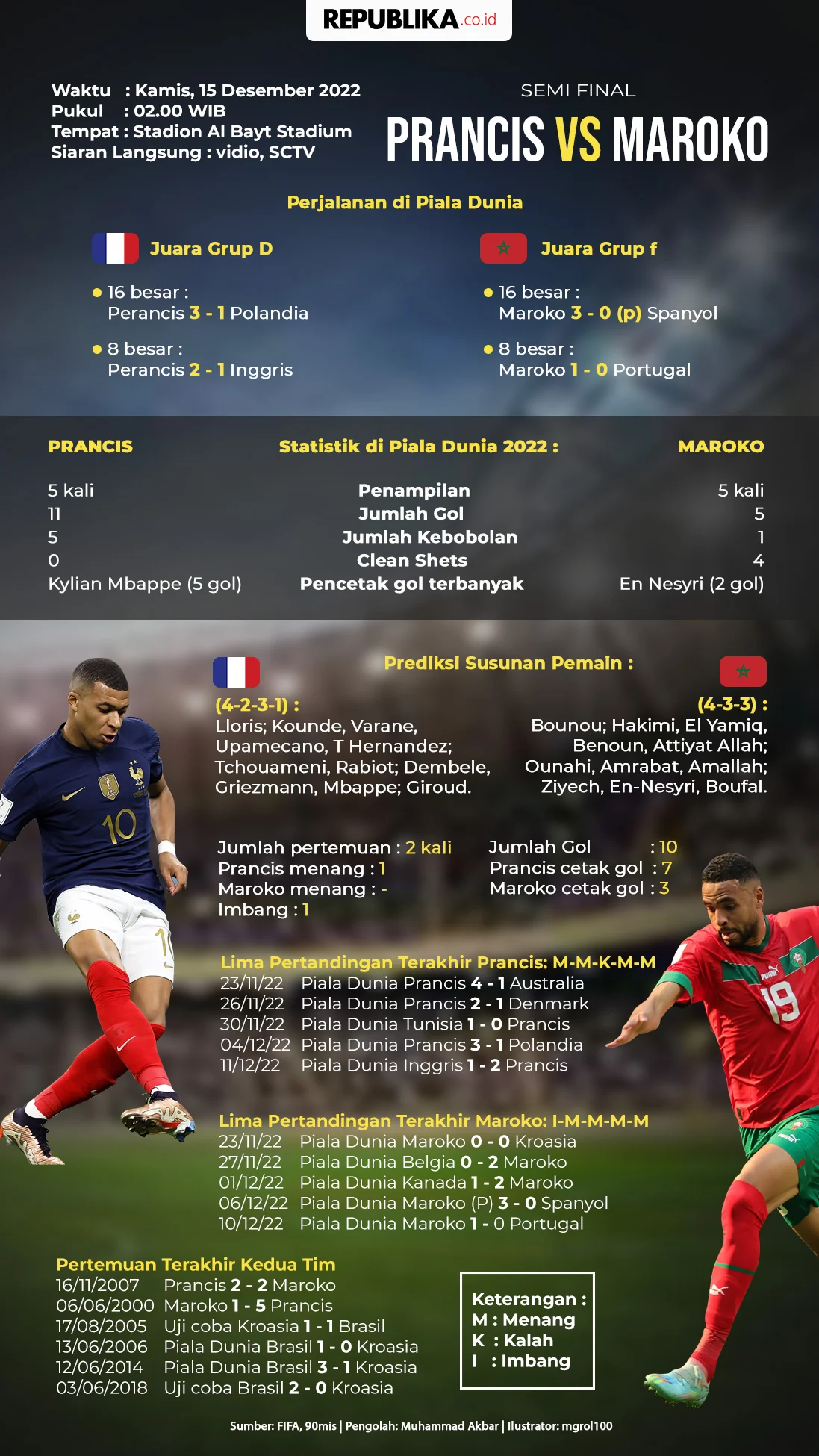 Maroko vs Prancis: Perebutan Tiket Semifinal Piala Dunia 2026 Makin Panas