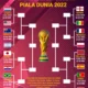 Martin Ødegaard Jadi Kunci Norwegia Hadapi Brasil di Babak 16 Besar Piala Dunia 2026