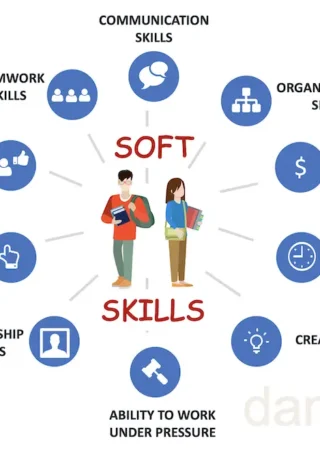 Organisasi Mahasiswa: Wadah Pengembangan Soft Skills untuk Persiapan Dunia Kerja