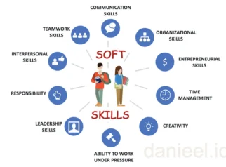 Organisasi Mahasiswa: Wadah Pengembangan Soft Skills untuk Persiapan Dunia Kerja