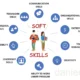 Organisasi Mahasiswa: Wadah Pengembangan Soft Skills untuk Persiapan Dunia Kerja